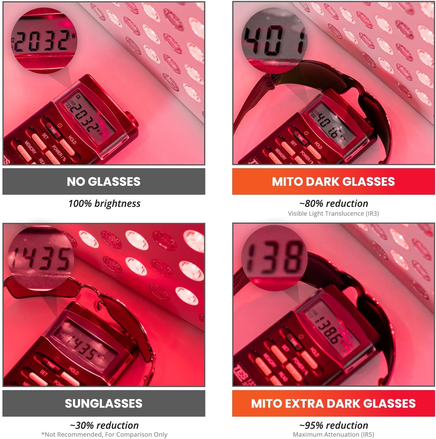 - Red Light Glasses - Eye Protection for Red Light Therapy (600Nm-900Nm) - Red Light Therapy Goggles